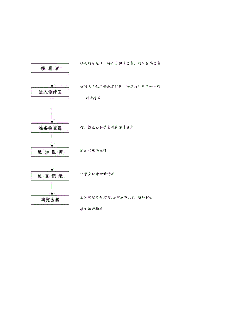 门诊总流程.docx_第2页