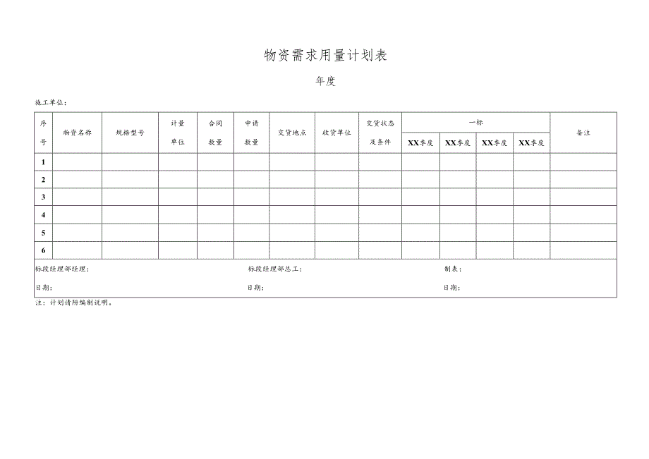 物资需求用量计划表.docx_第1页