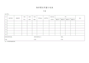 物资需求用量计划表.docx