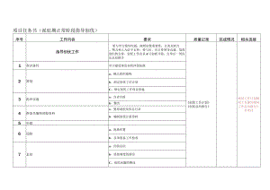 派驻期正常阶段创优任务书.docx