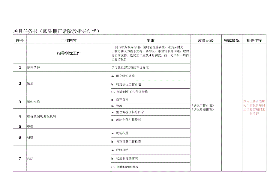 派驻期正常阶段创优任务书.docx_第1页