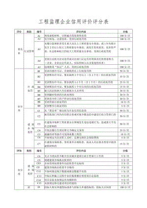 工程监理企业信用评价评分表.docx