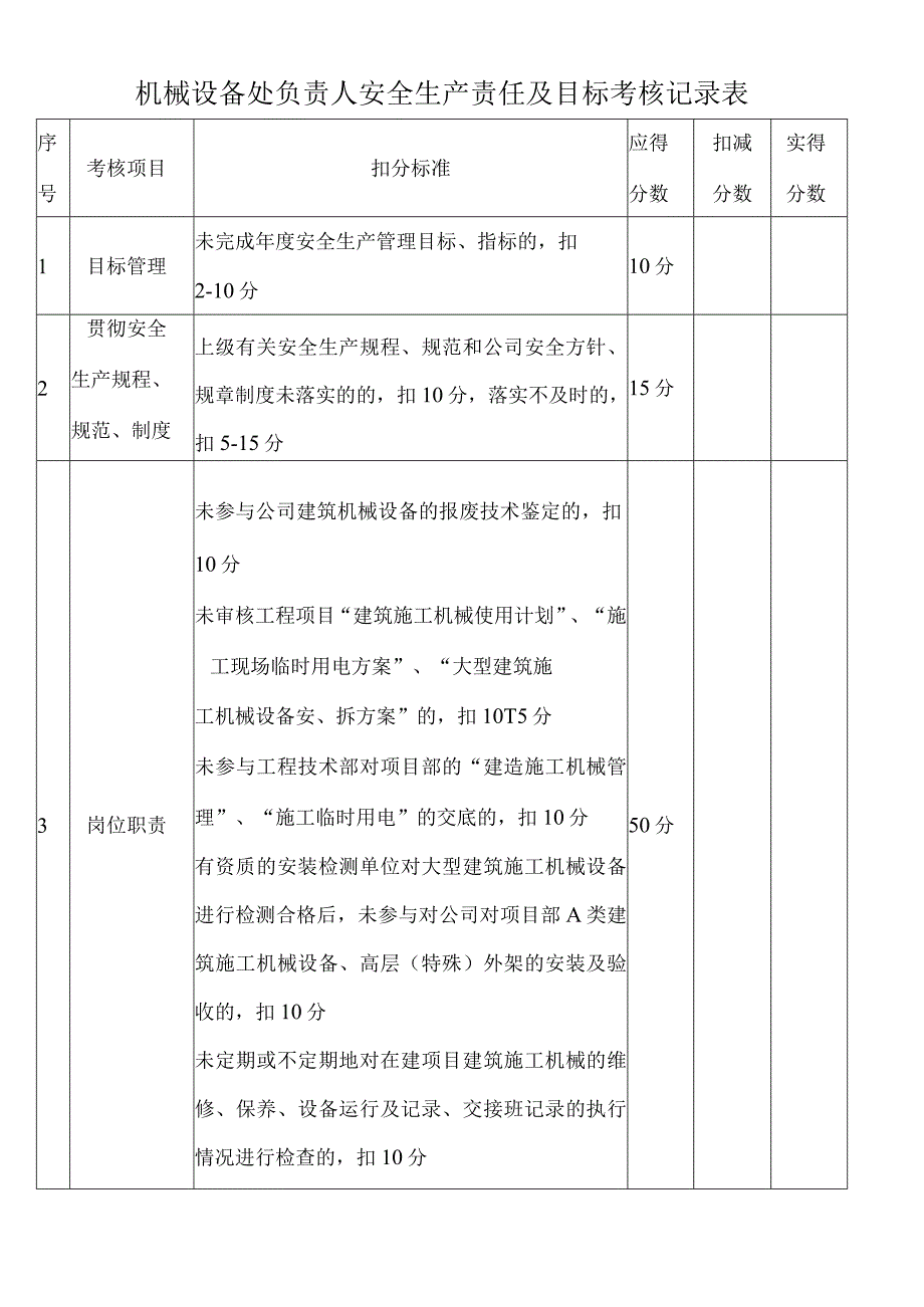 机械设备处负责人安全生产责任及目标考核记录表.docx_第1页