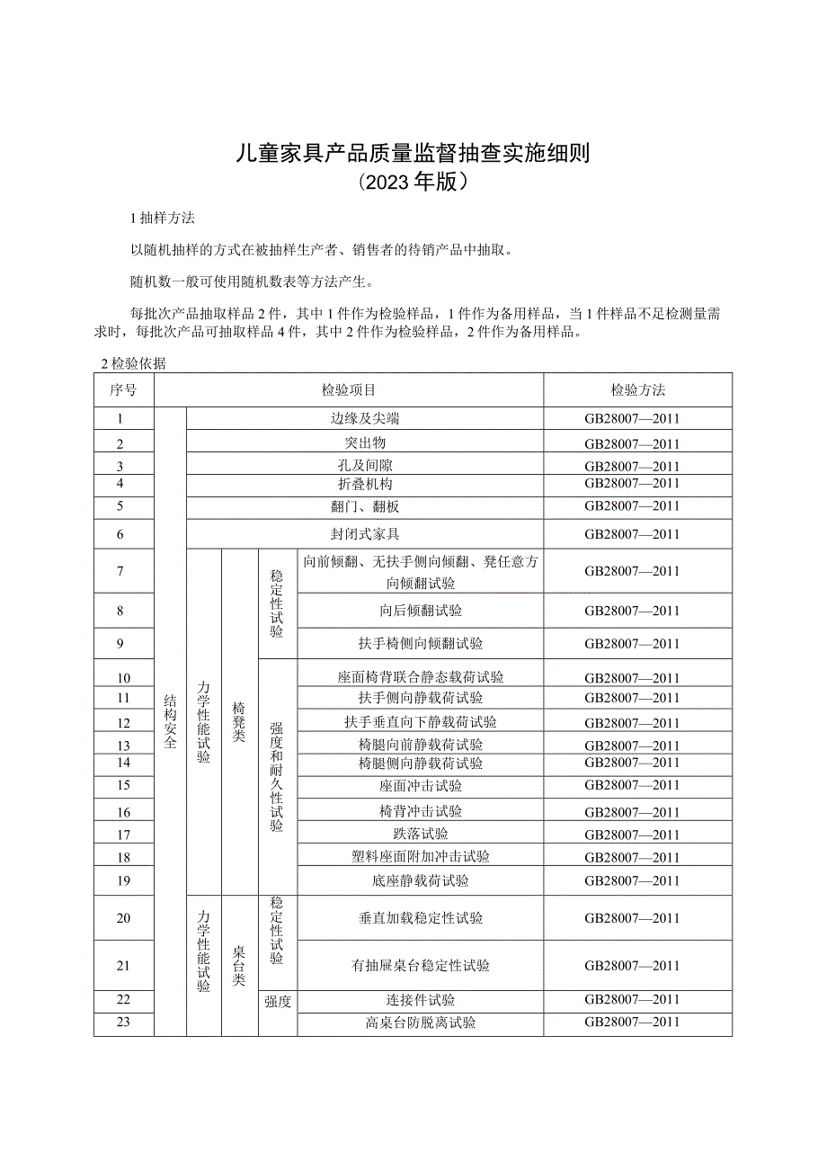 儿童家具产品质量监督抽查实施细则（2023年版）.docx_第1页