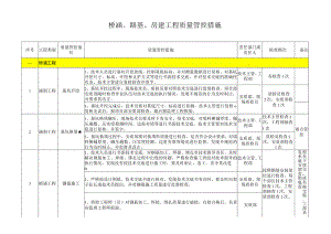 桥涵、路基、房建工程质量管控措施.docx