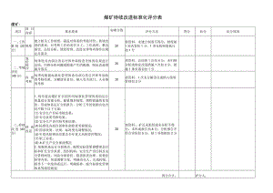 煤矿持续改进标准化评分表.docx