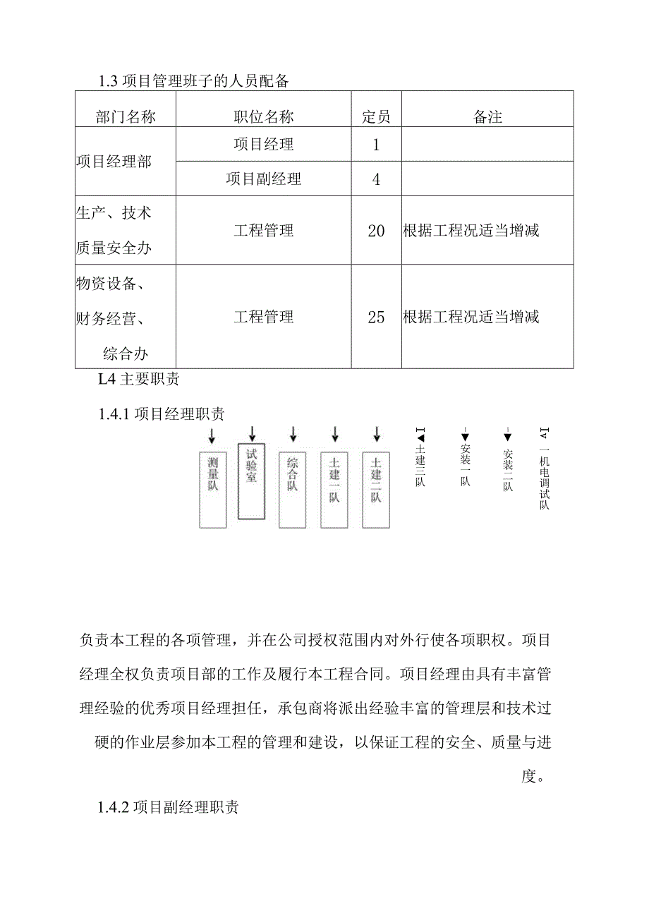 90MWp太阳能并网光伏电站项目土建及安装工程项目组织机构方案.docx_第2页