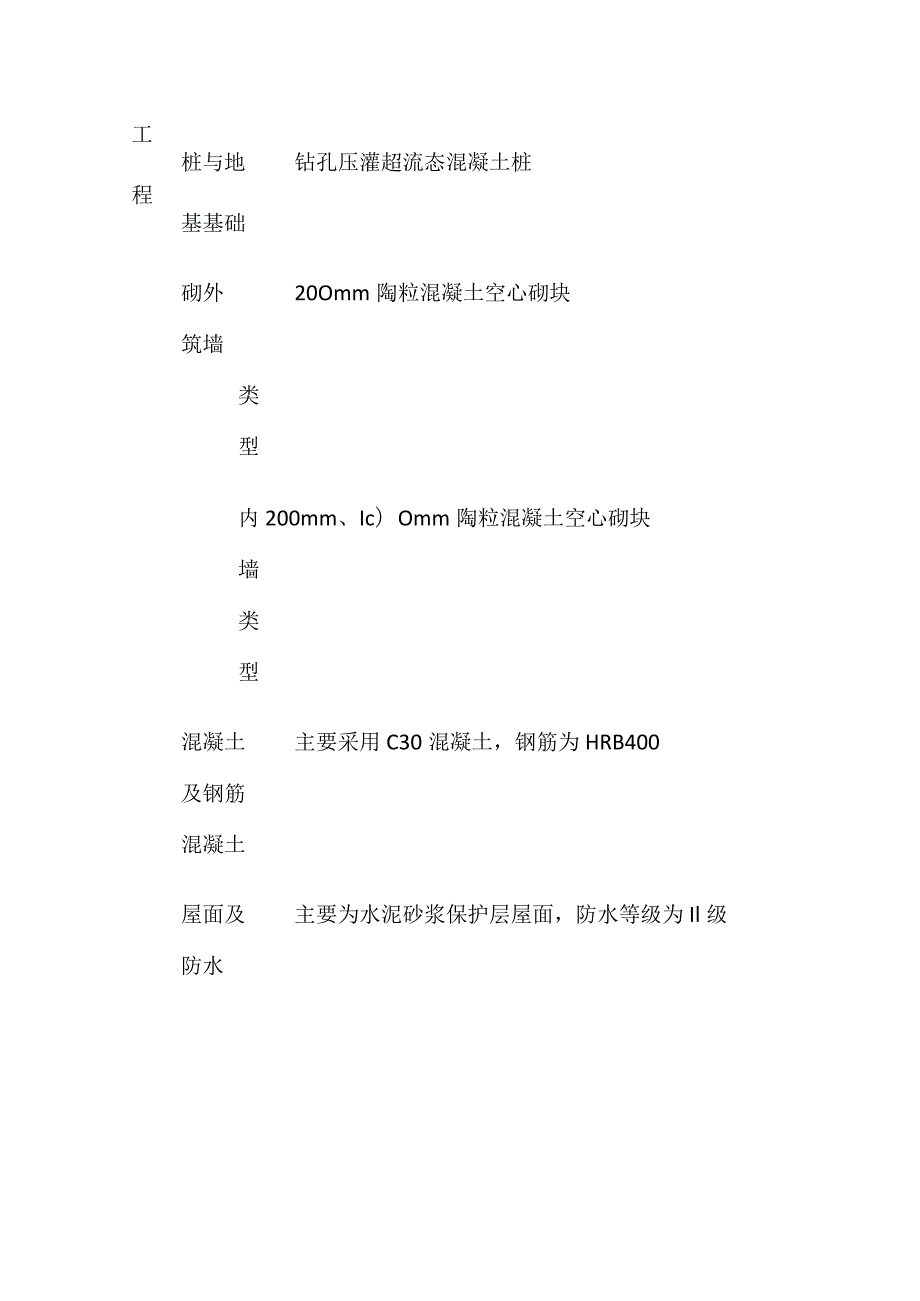 业务用房单方造价指标实际测算全套.docx_第3页