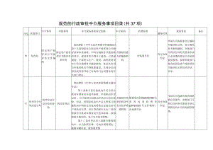 规范的行政审批中介服务事项目录共37项.docx