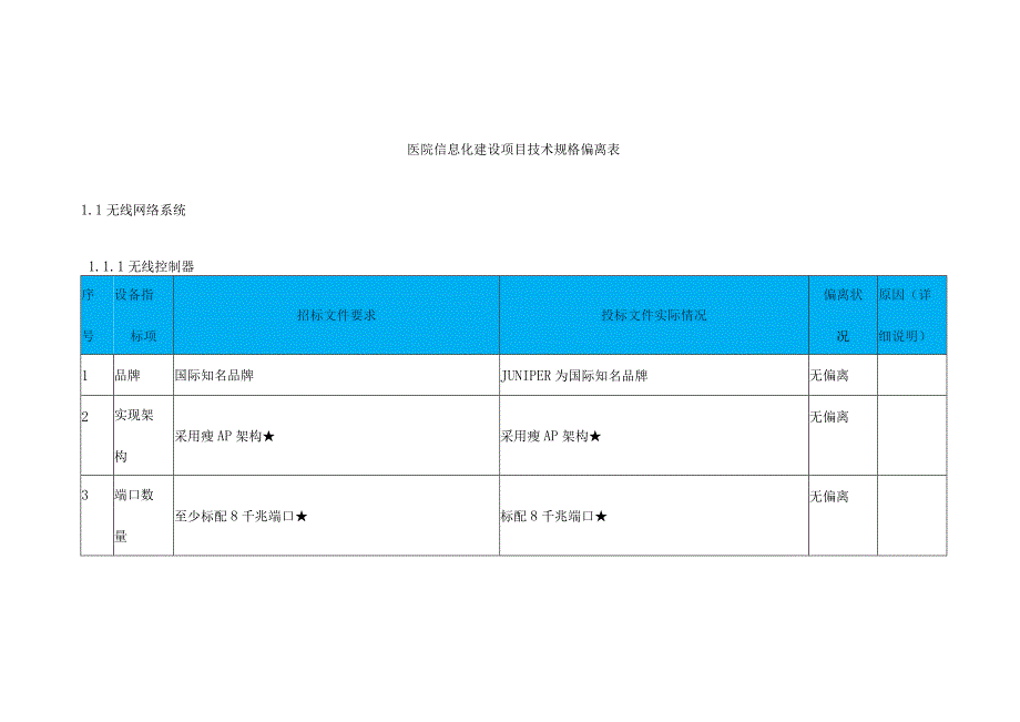 医院信息化建设项目技术规格偏离表.docx_第1页