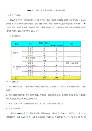 202x酒店业人力资源精选个人工作总结五篇.docx