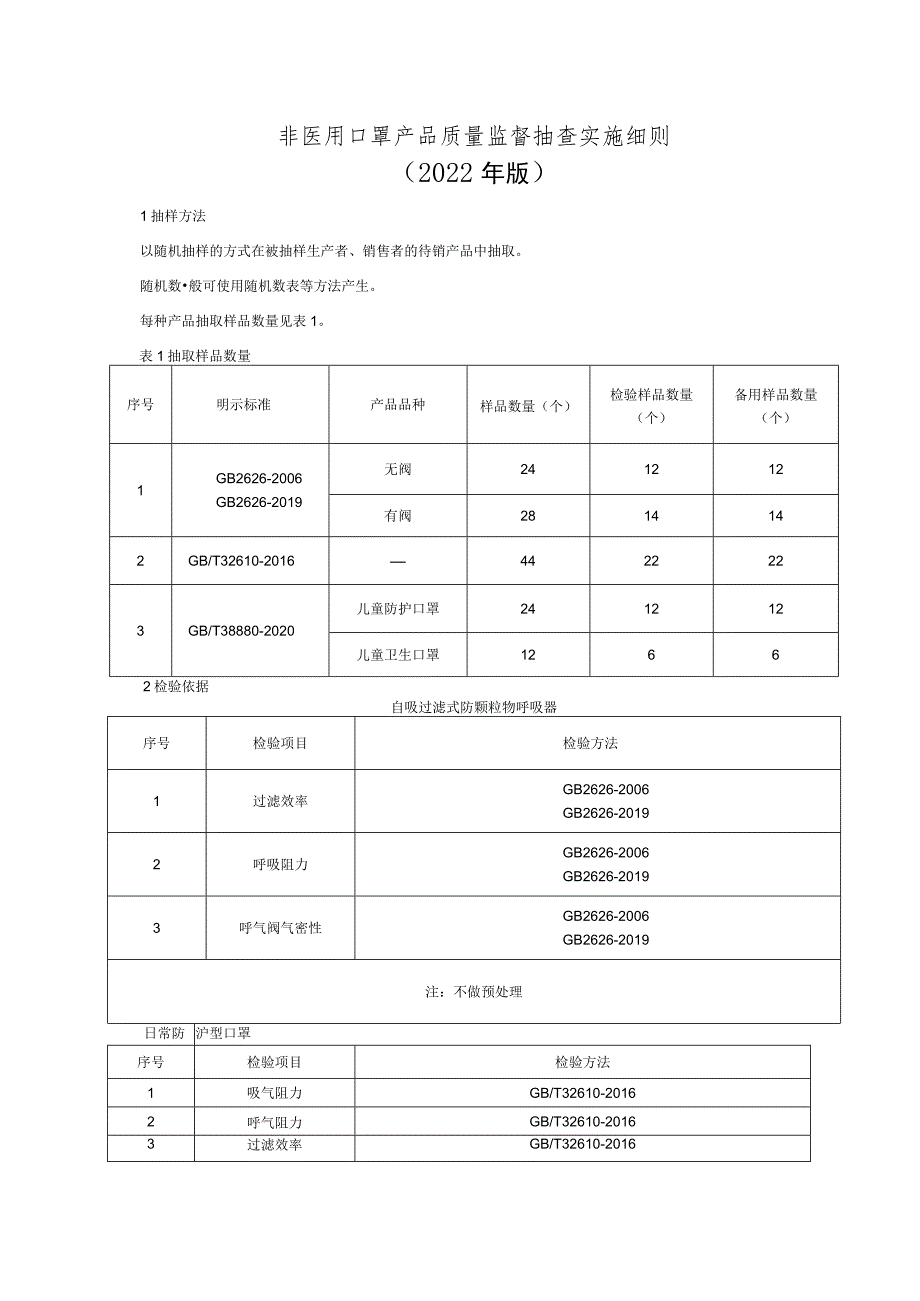 非医用口罩产品质量监督抽查实施细则（2022年版）.docx_第1页