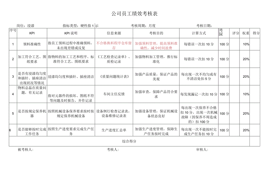 浸漆考核指标库.docx_第1页