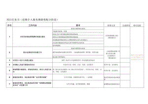 前期介入期销售配合阶段任务书.docx