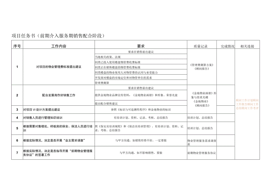 前期介入期销售配合阶段任务书.docx_第1页