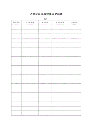 法律法规及其他要求更新表.docx