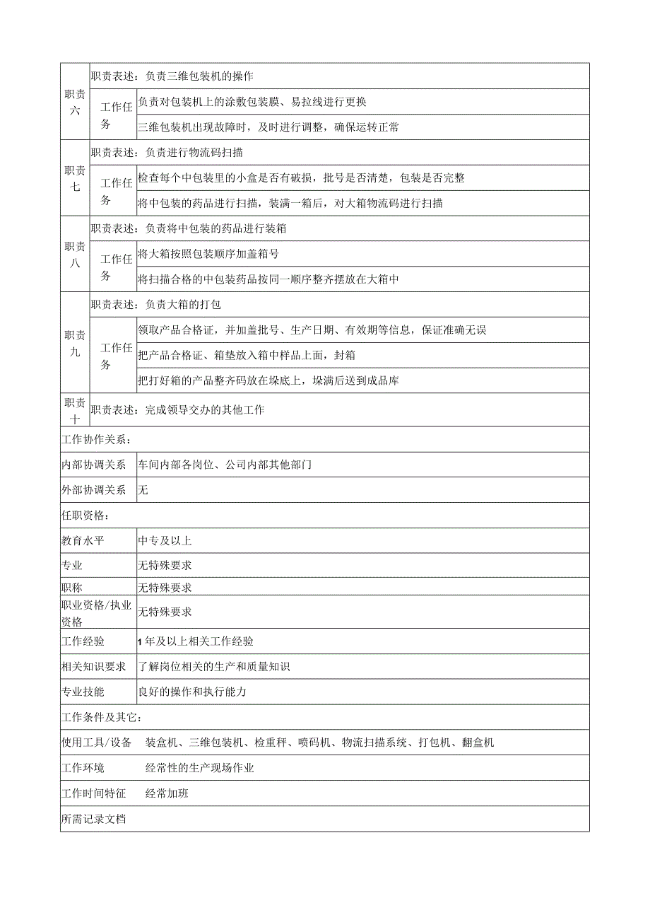 外包装岗位说明书.docx_第2页