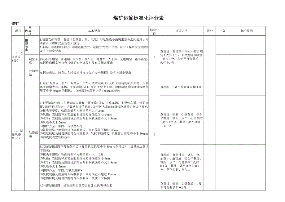 煤矿运输标准化评分表.docx_第1页