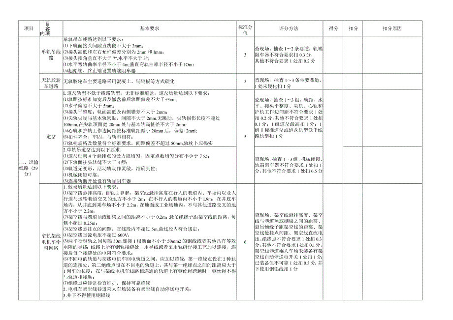 煤矿运输标准化评分表.docx_第2页