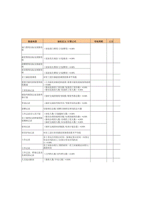 人力资源管理绩效指标.docx