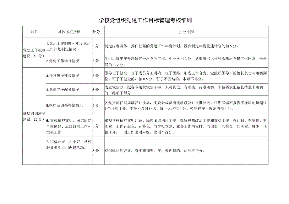 学校党组织党建工作目标管理考核细则.docx_第1页