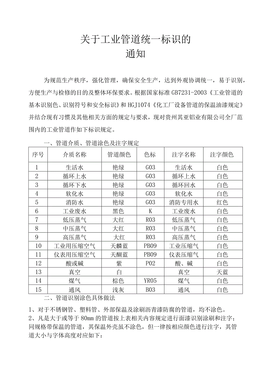 关于工业管道统一标识的通知.docx_第1页