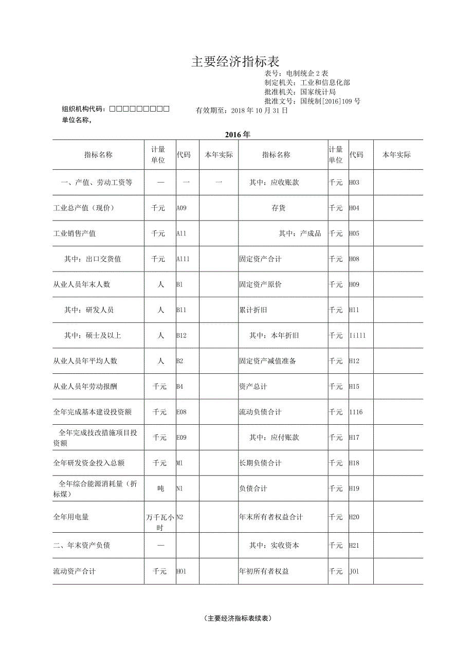 电子信息制造业统计报表表式企业基本情况表.docx_第2页