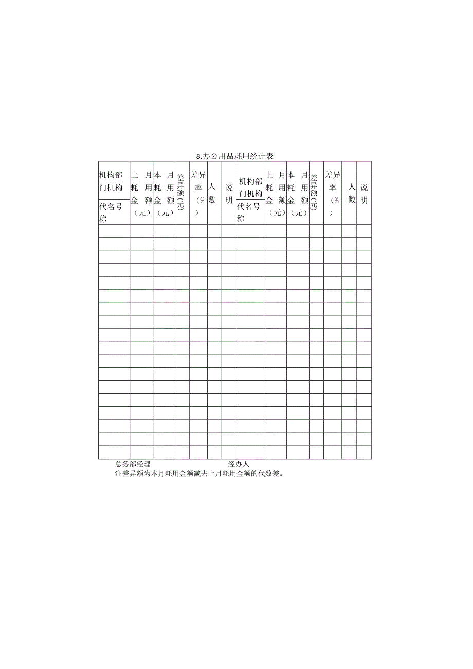 企业管理资料范本办公用品耗用统计表.docx_第1页