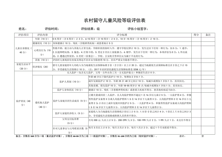 农村留守儿童风险等级评估表.docx_第1页