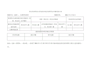 西北农林科技大学创先争优活动领导点评情况统计表.docx