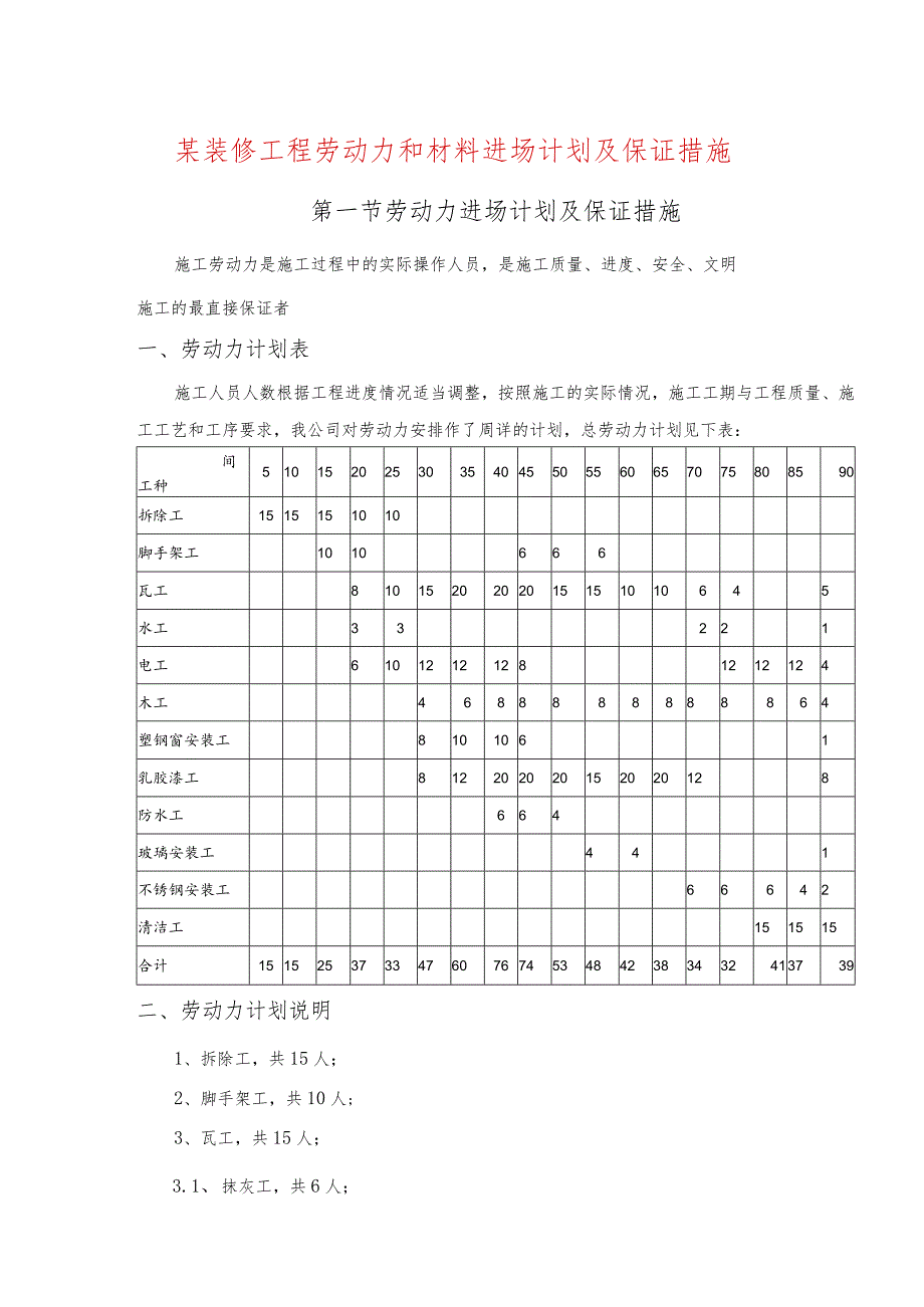 某装修工程劳动力和材料进场计划及保证措施.docx_第1页