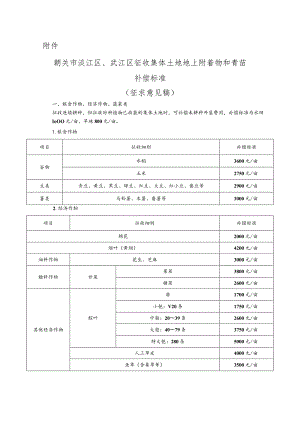 韶关市浈江区、武江区征收集体土地地上附着物和青苗补偿标准（征求意见稿）.docx