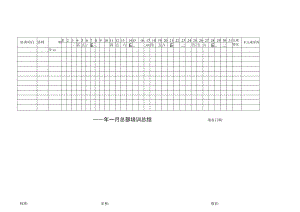 培训总结报表.docx