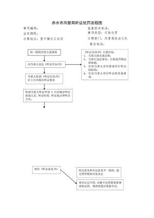 赤水市风管局听证处罚流程图.docx