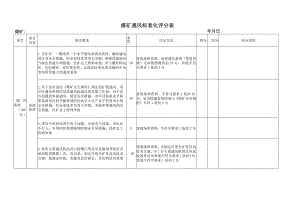 煤矿通风标准化评分表.docx