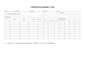 主要物资需用限定额数量总计划表.docx