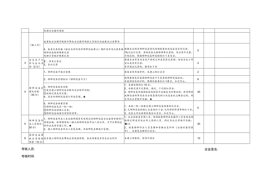 特种设备使用单位安全管理标准及评价细则.docx_第2页