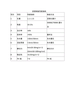 泥浆制备性能指标.docx