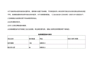 急救箱配置清单.docx