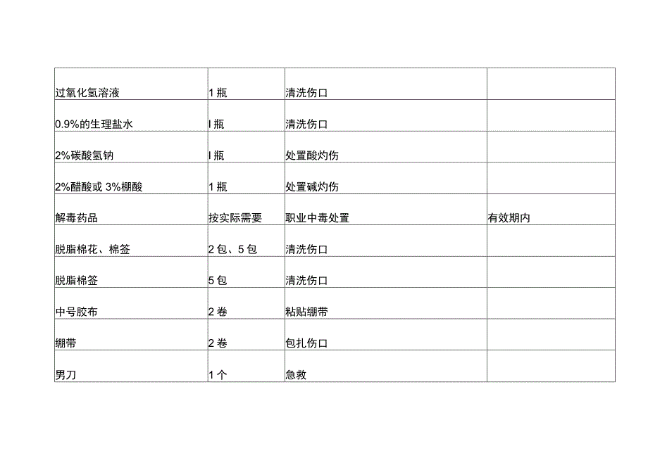 急救箱配置清单.docx_第2页