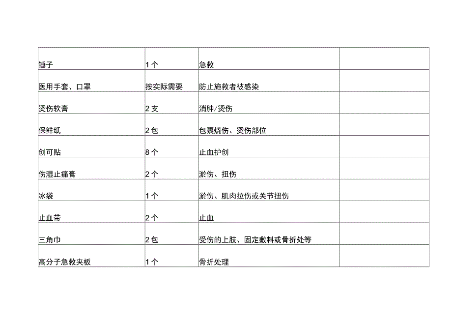 急救箱配置清单.docx_第3页