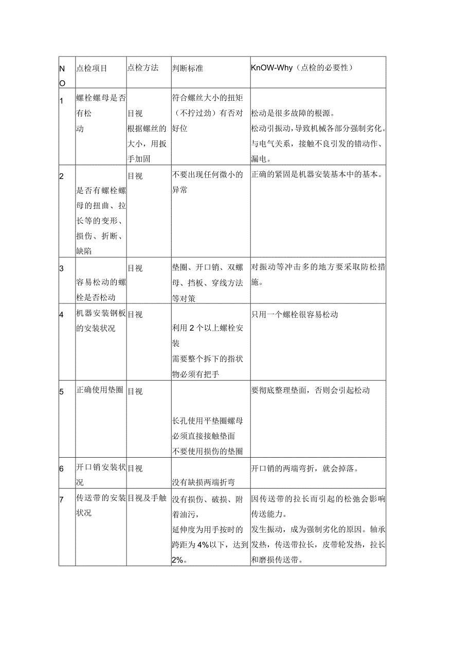 设备总点检确认项目.docx_第1页