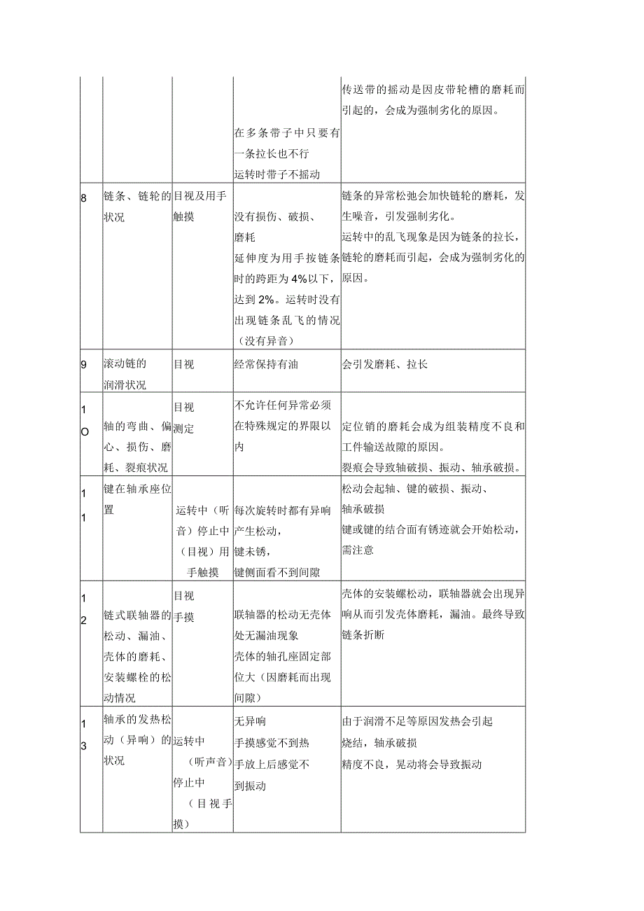 设备总点检确认项目.docx_第2页