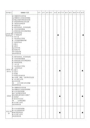 内部审核年度计划.docx