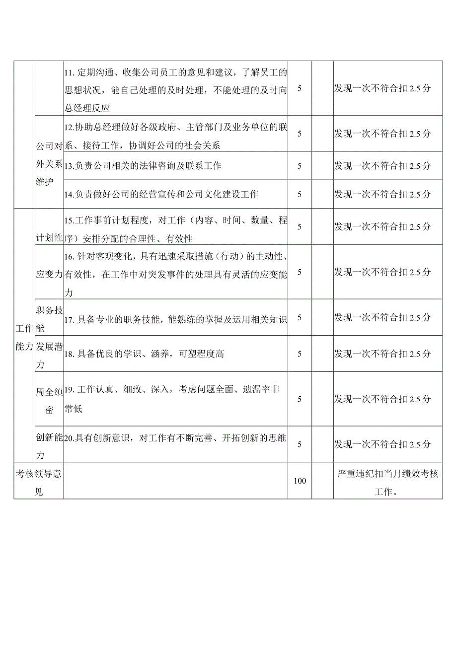 总经理助理岗位月度绩效考核表.docx_第2页