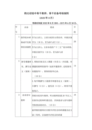 鹤北初级中骨干教师、骨干后备考核细则2020年8月.docx