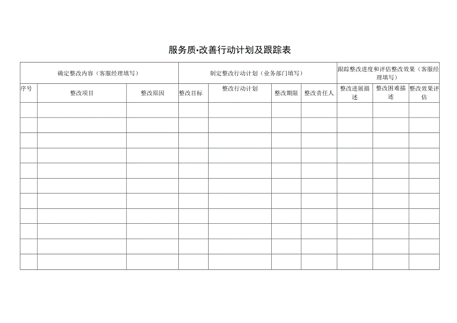 服务质量改善行动计划及跟踪表.docx_第1页