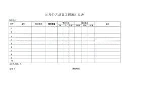 人员需求预测.docx