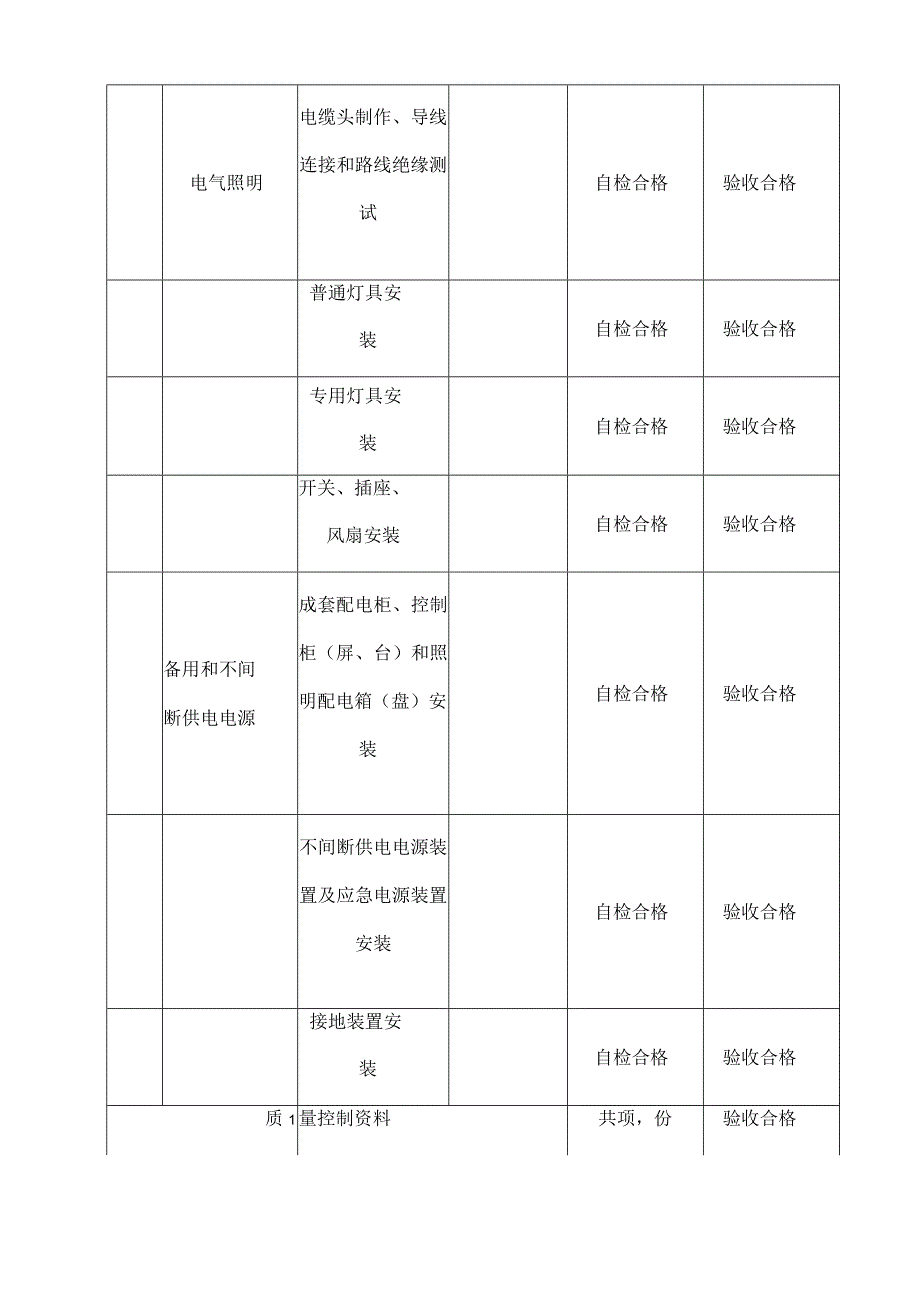 建筑电气工程施工质量验收资料.docx_第3页