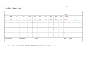 授权采购物资月度申请计划表.docx